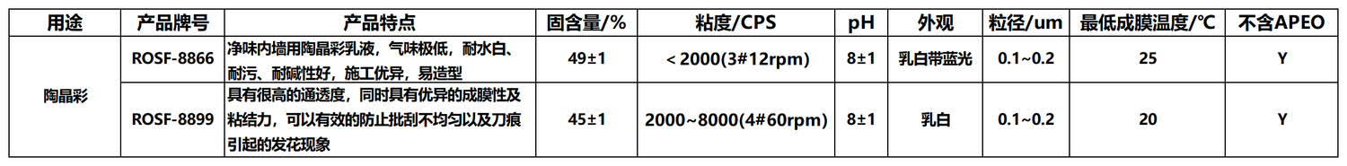 10、陶晶彩乳液.png